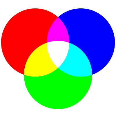 RGB colour wheel